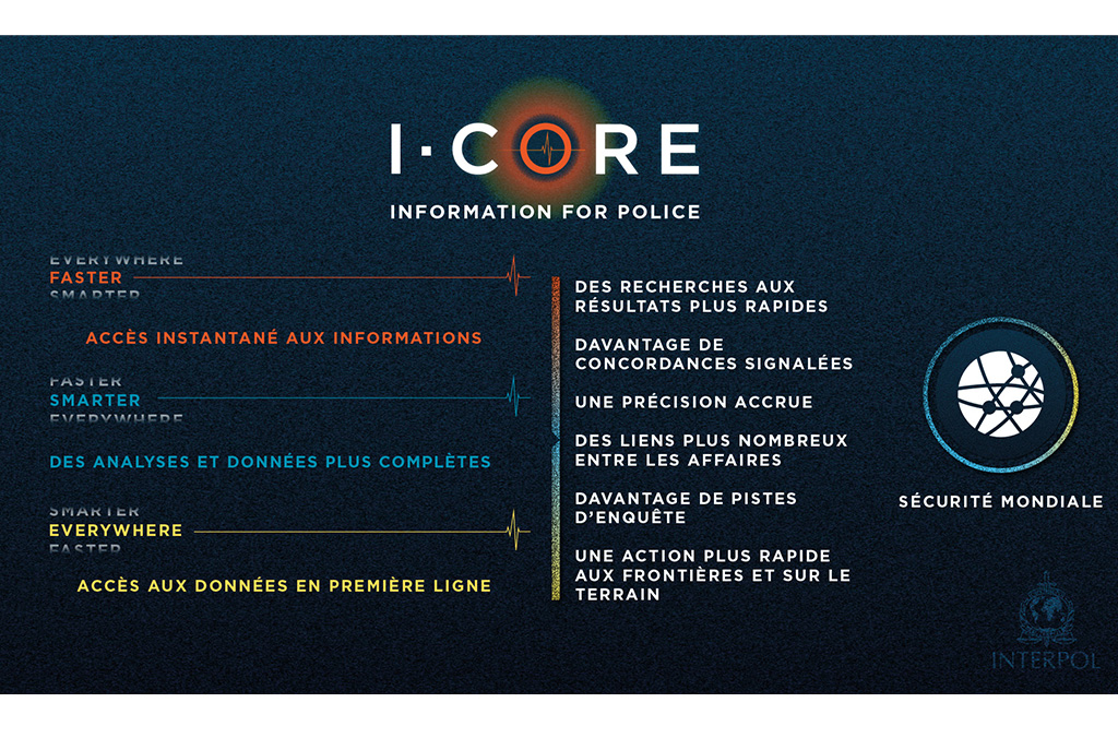 THE-NEED-FOR-I-CORE-Infographie